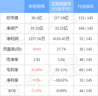 互聯(lián)網(wǎng)軟硬件開發(fā)與銷售 驅(qū)動數(shù)字時代的雙輪引擎