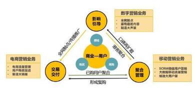 《中國互聯網經濟白皮書2.0》發布 靈狐科技引領新營銷，軟硬件融合驅動增長