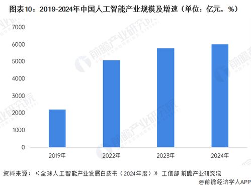 董明珠談AI時代 年齡非壁壘，創新是核心——從互聯網軟硬件開發與銷售看年輕人的機遇