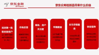 京東線下商選攜手極客優(yōu)品 產(chǎn)品孵化招商發(fā)布會(huì)啟動(dòng)在線訂票